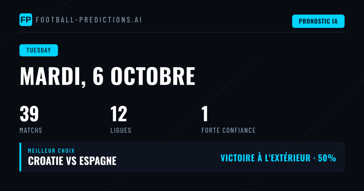 Analyser la journée du mardi 6 octobre 2026