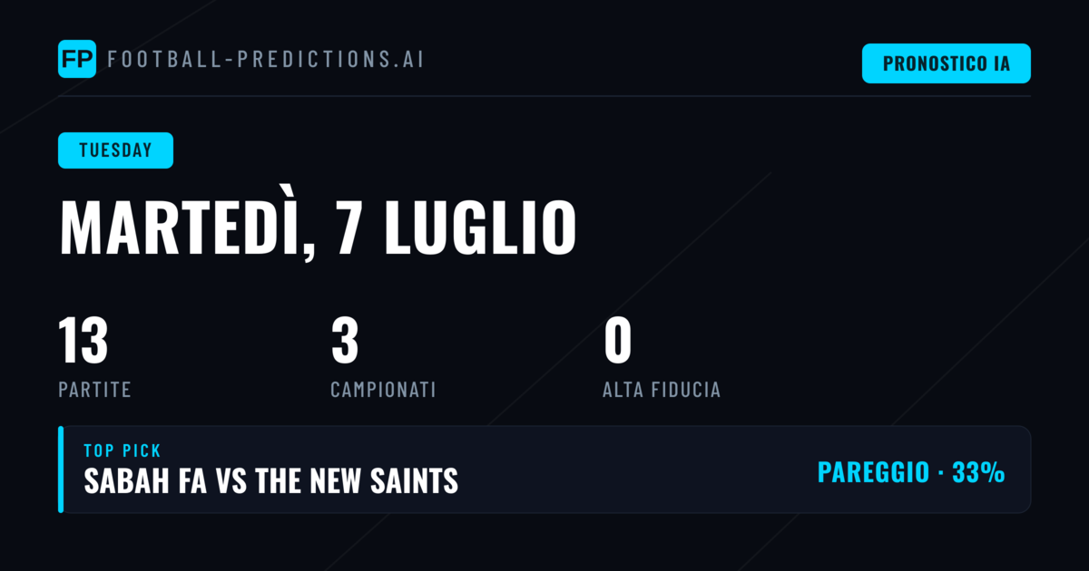 Analisi Generale delle Quote e dei Mercati