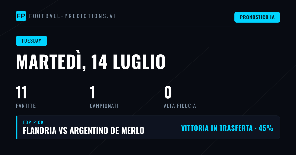 Analisi delle Quote e Mercati di Scommessa