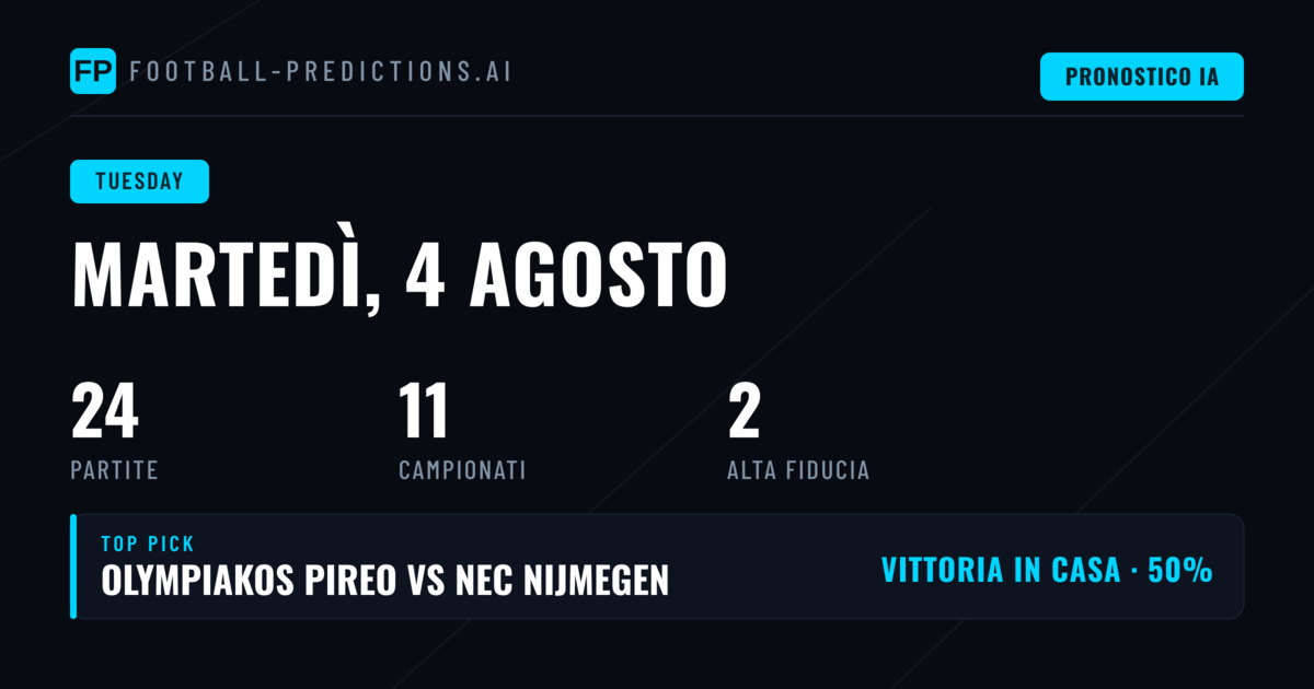 Analisi delle sfide di UEFA Champions League