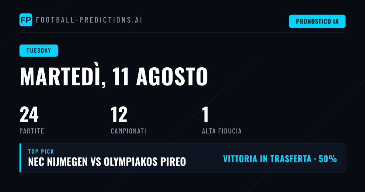 Analisi delle quote e tendenze per le scommesse 1X2