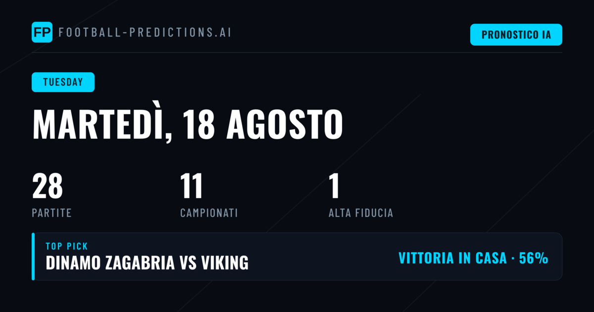 Contesto e Distribuzione delle Partite