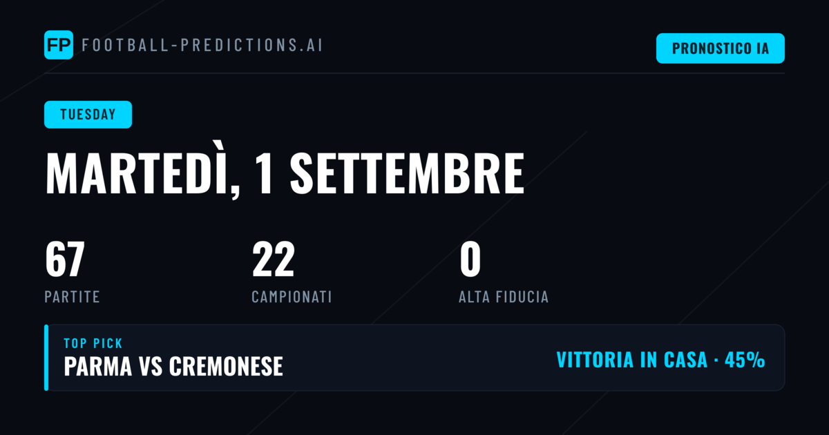 Analisi della giornata e tendenze principali
