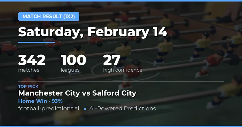 Match Result (1X2) Predictions 14 Feb 2026 — Key Insights and Tips