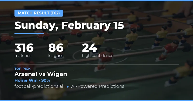 Match Result (1X2) Predictions 15 Feb 2026