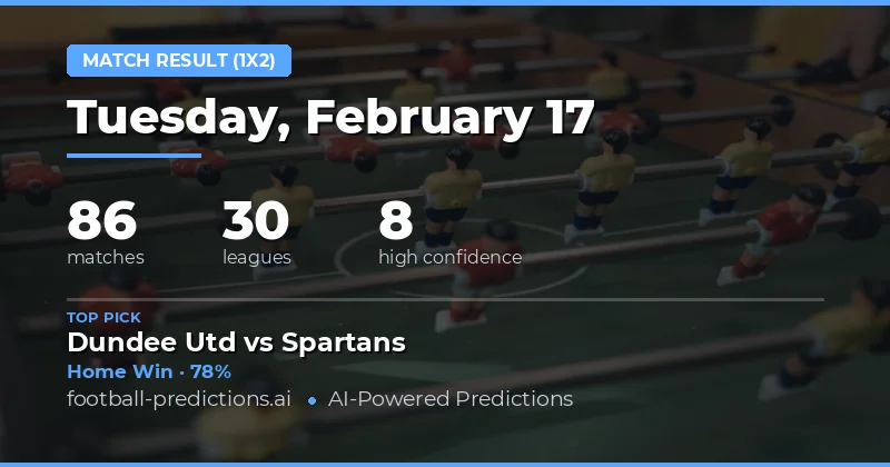 Match Result (1X2) Predictions 17 Feb 2026
