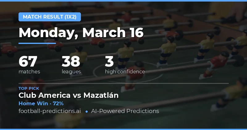 Match Result Predictions 16 Mar 2026