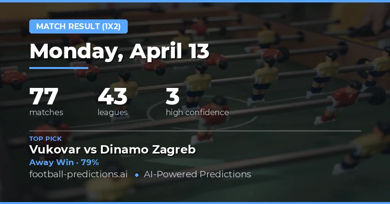 Key Trends and Insights for 13 April 2026