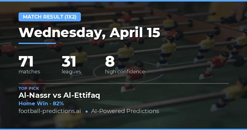 Key Trends and Insights from the 15 April 2026 Fixtures
