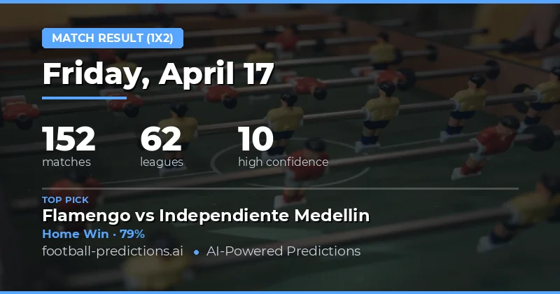 Home Advantage Continues to Define Fixture Day