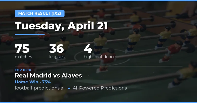 Key Insights from 21 April 2026 Matchday