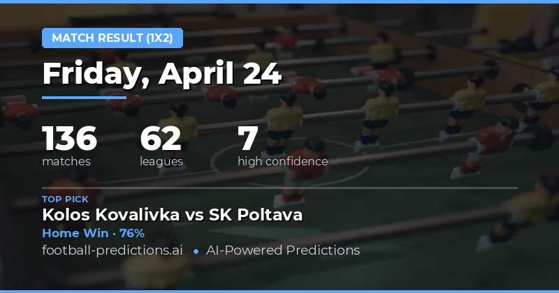 Comprehensive 1X2 Match Result Predictions for 24 April 2026