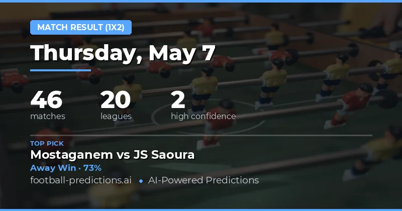 Matchday Overview: Home Advantage Dominates on 7 May 2026