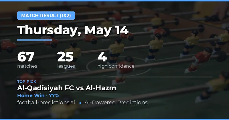 Matchday Analysis: Home Dominance Defines 14 May 2026