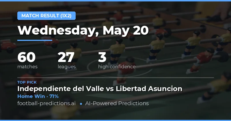Football Betting Preview: 20 May 2026