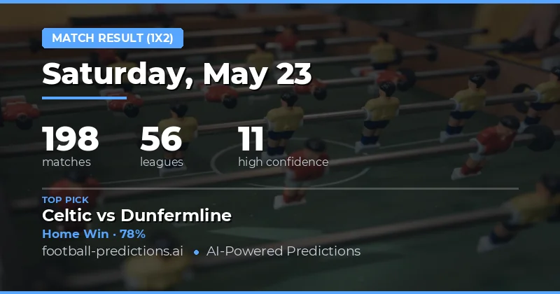 Daily Football Preview: Matchday Overview
