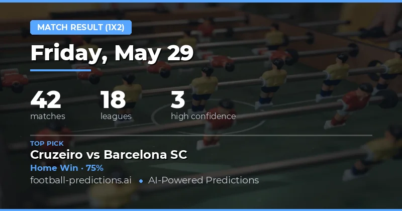 Daily Betting Preview: Home Advantage Dominates
