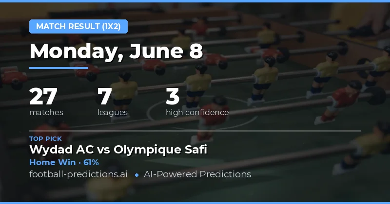 Match Result Predictions: Comprehensive Preview for 8 June 2026
