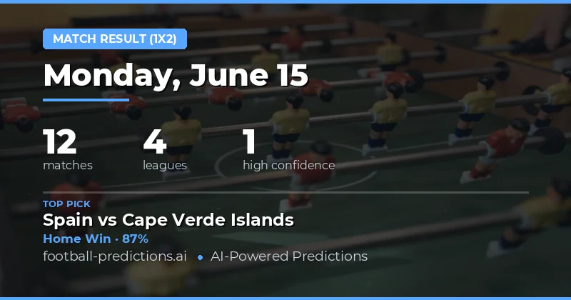 Top Match Result (1X2) Picks for 15 Jun 2026