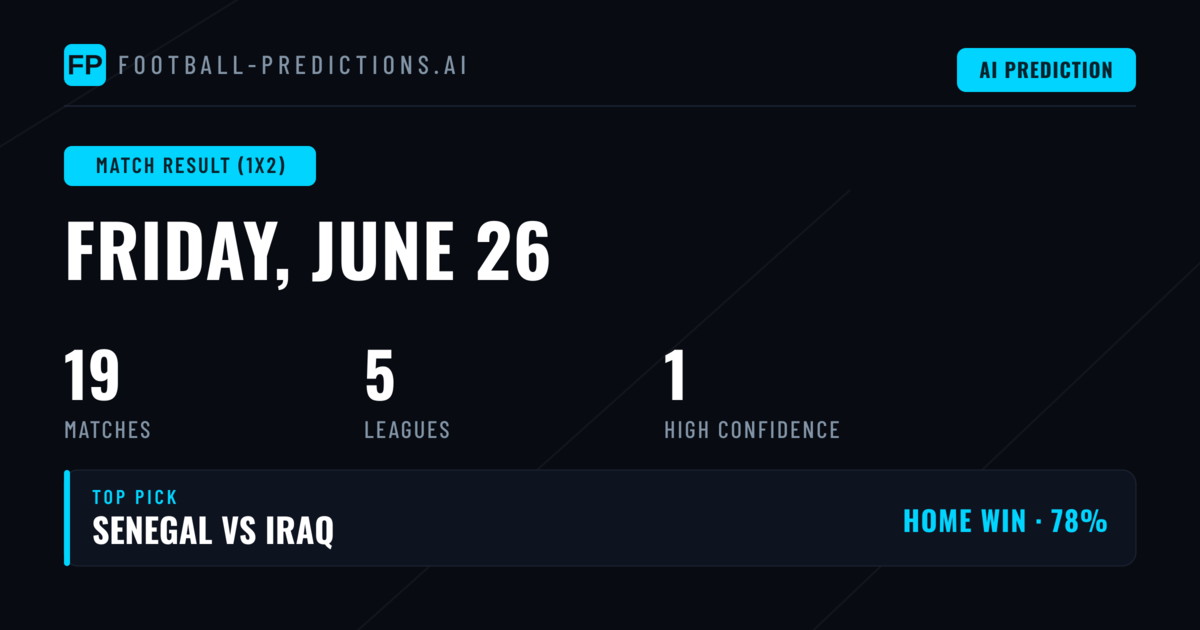Top Match Result (1X2) Picks for 26 Jun 2026