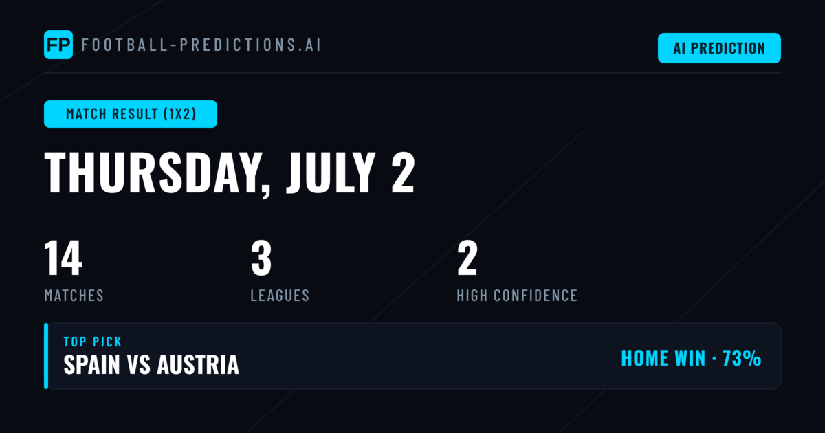 World Cup Matches Dominate Thursday's Card