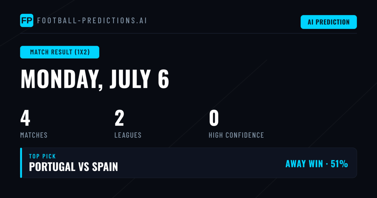 Understanding Today's 1X2 Match Predictions