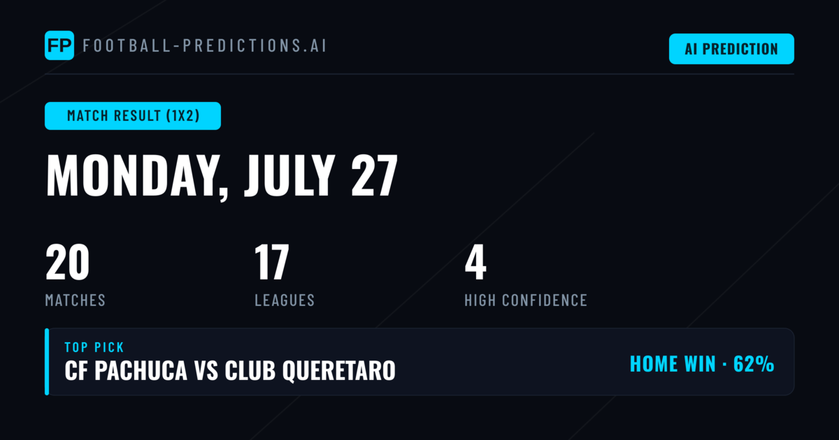 Top Match Result (1X2) Picks for 27 Jul 2026