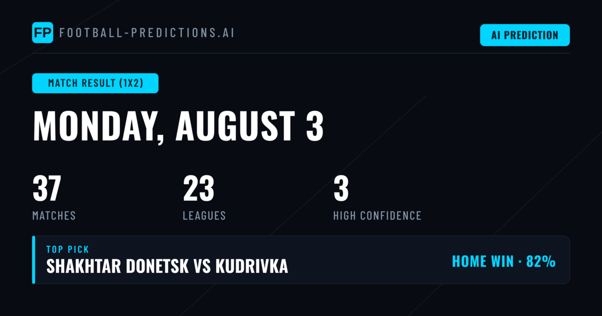 Top Match Result (1X2) Picks for 3 Aug 2026