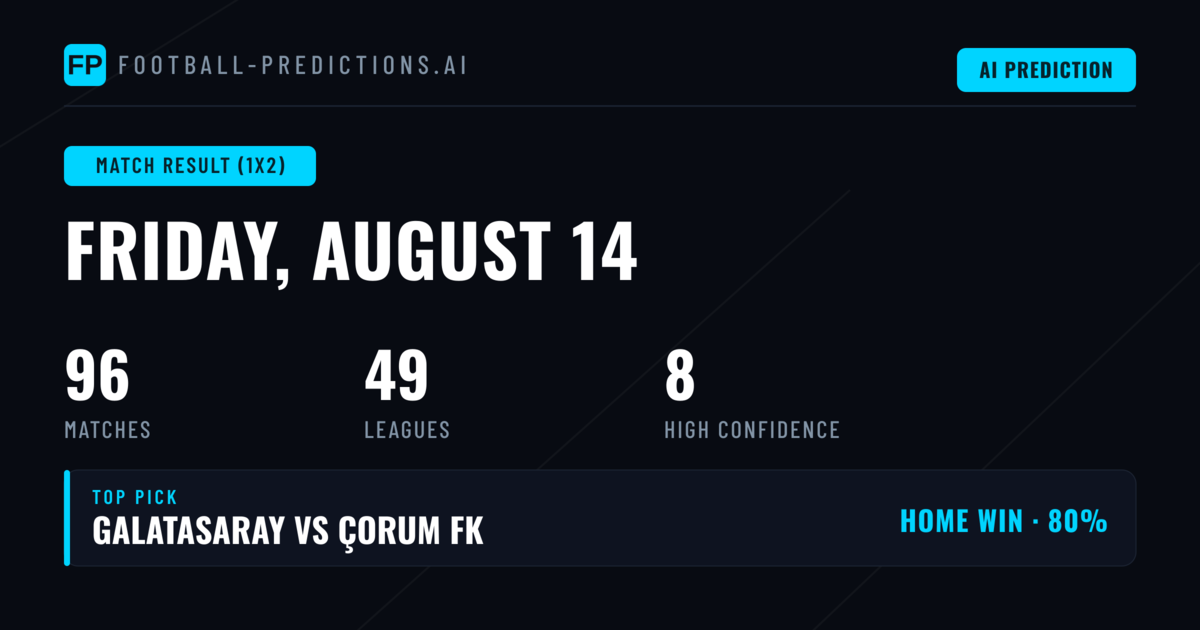 Top Match Result (1X2) Picks for 14 Aug 2026