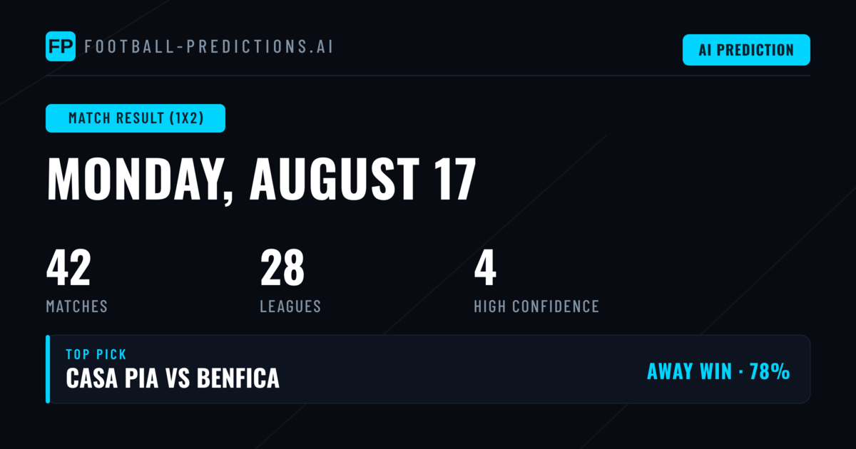 Top Match Result (1X2) Picks for 17 Aug 2026