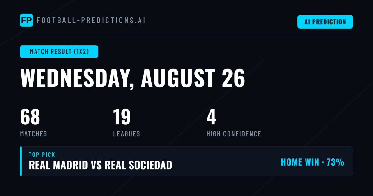 Top Match Result (1X2) Picks for 26 Aug 2026
