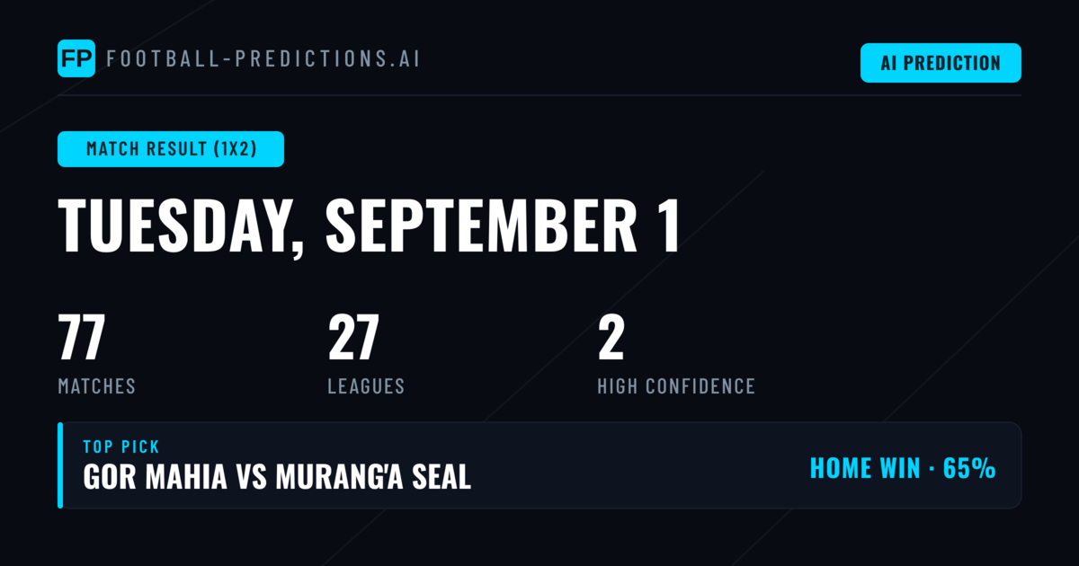 Top Match Result (1X2) Picks for 1 Sep 2026