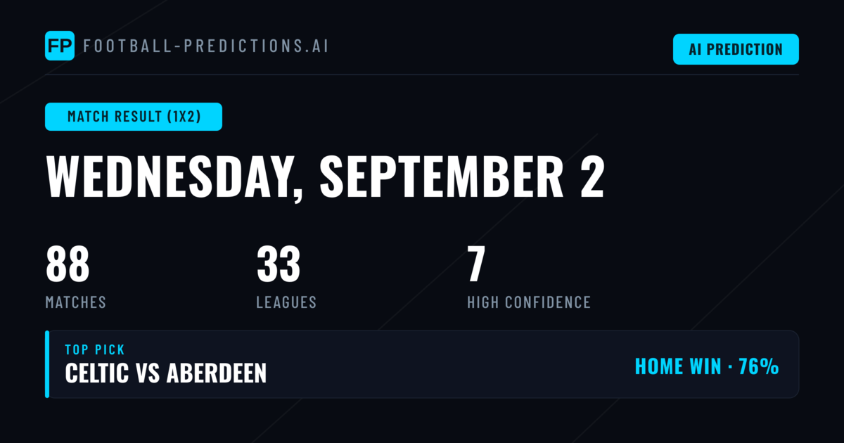 Top Match Result (1X2) Picks for 2 Sep 2026