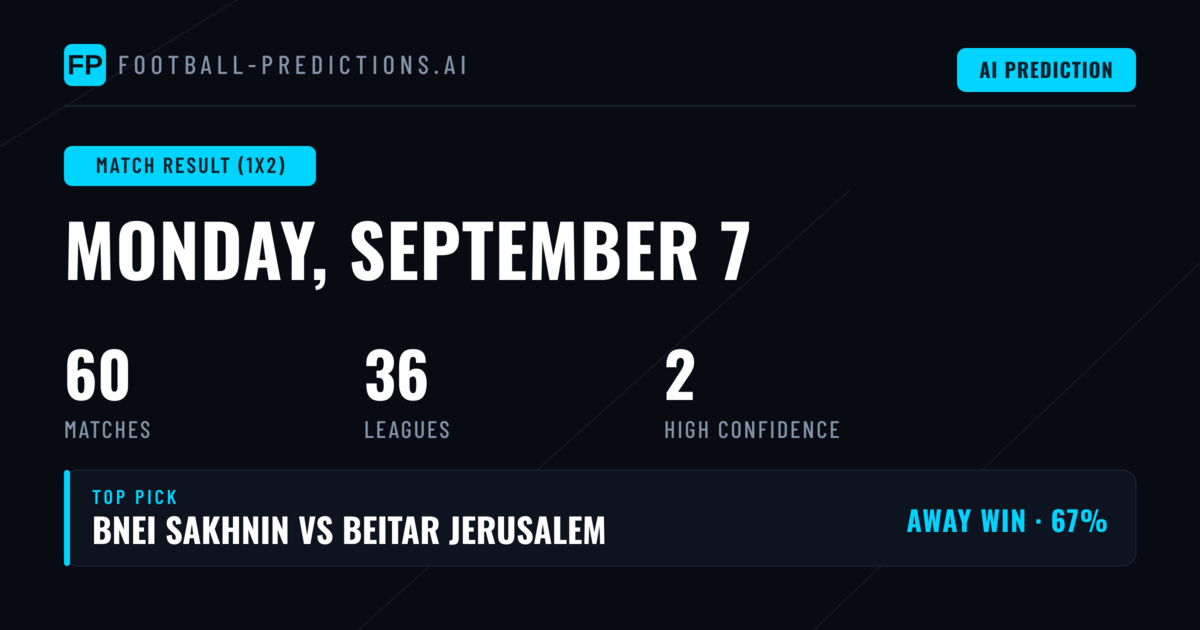 Top Match Result (1X2) Picks for 7 Sep 2026