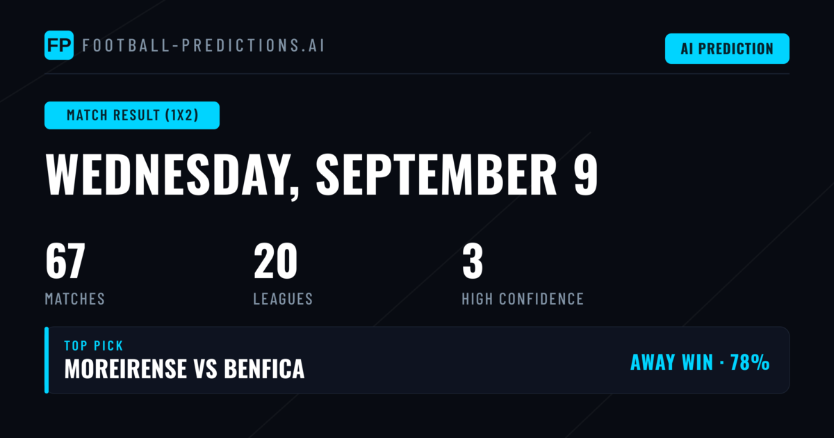 Top Match Result (1X2) Picks for 9 Sep 2026