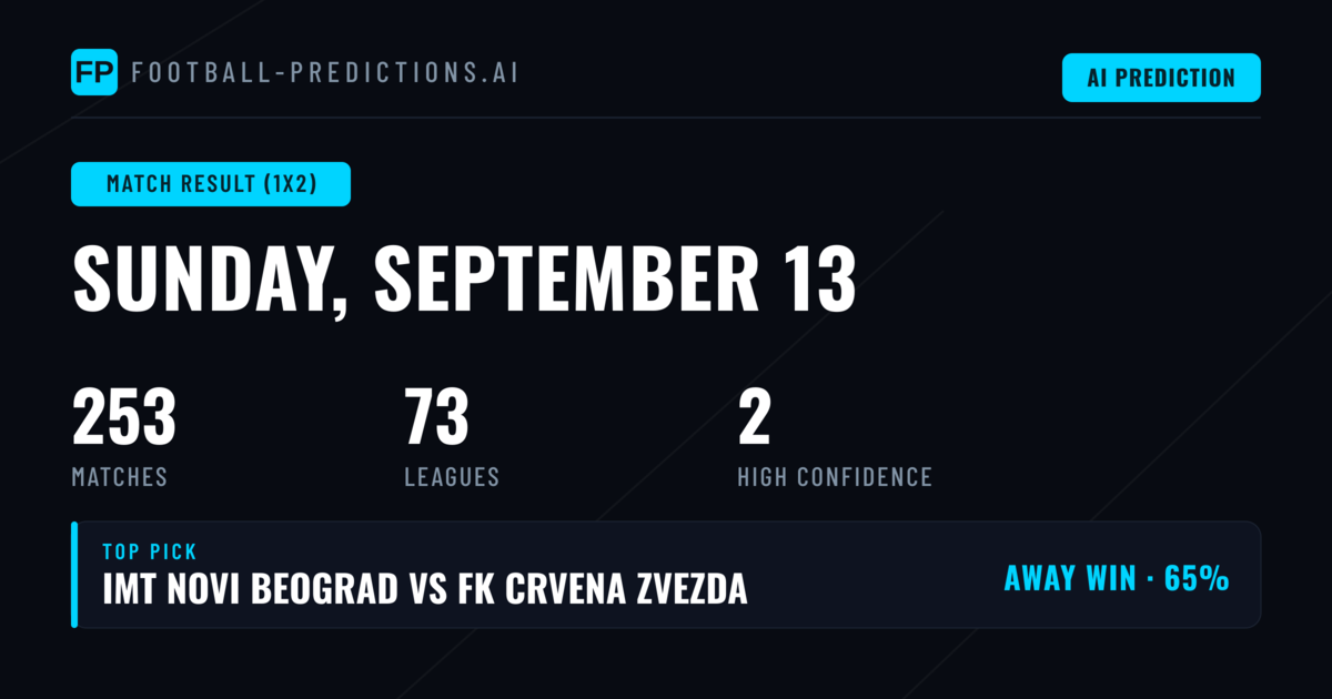 Top Match Result (1X2) Picks for 13 Sep 2026