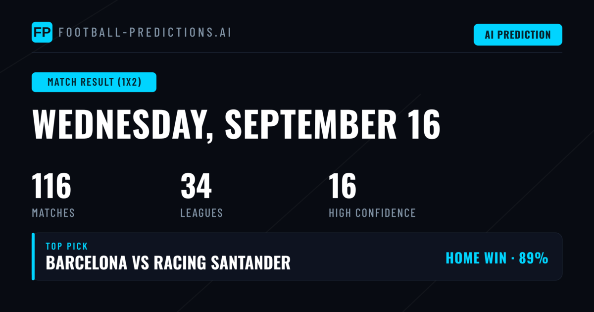Top Match Result (1X2) Picks for 16 Sep 2026