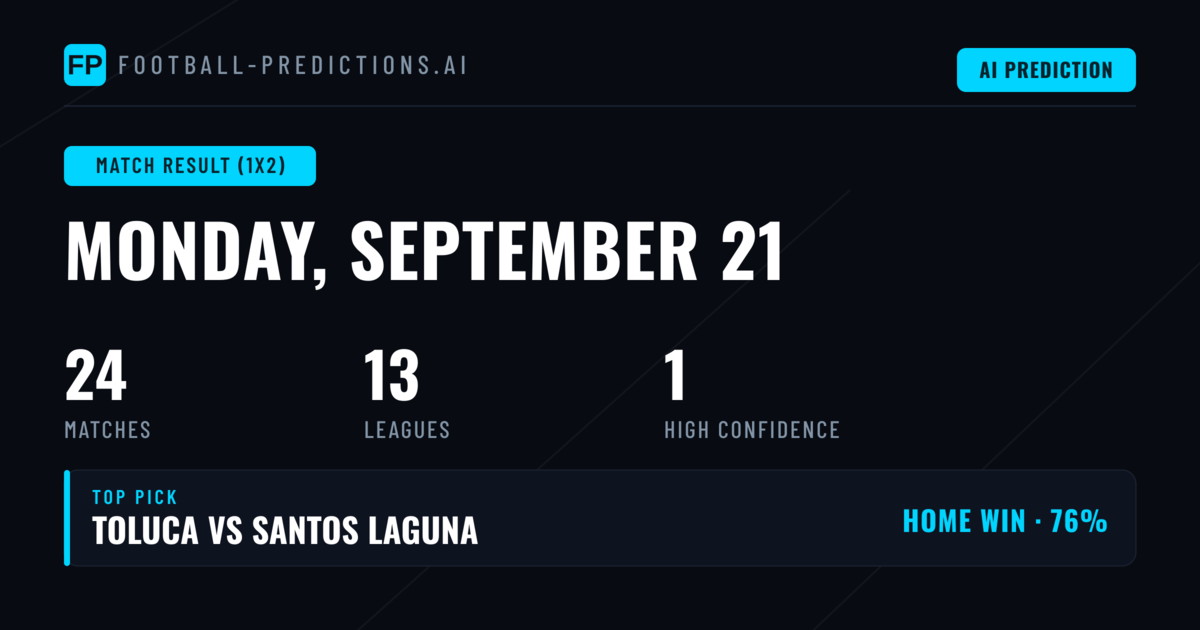 Match Result (1X2) — Football Predictions & Tips — Monday, September 21, 2026