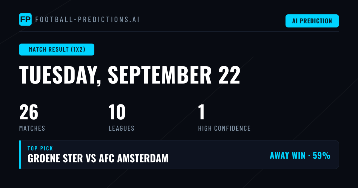 Top Match Result (1X2) Picks for 22 Sep 2026