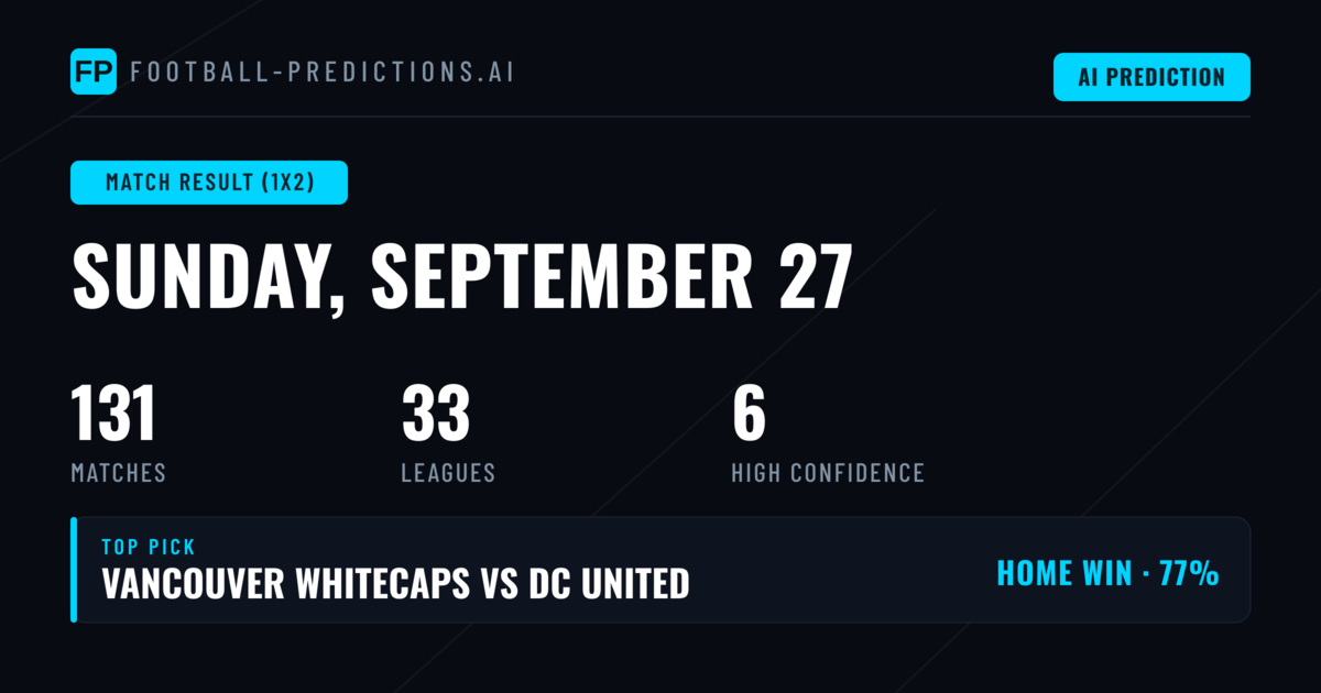 Top Match Result (1X2) Picks for 27 Sep 2026