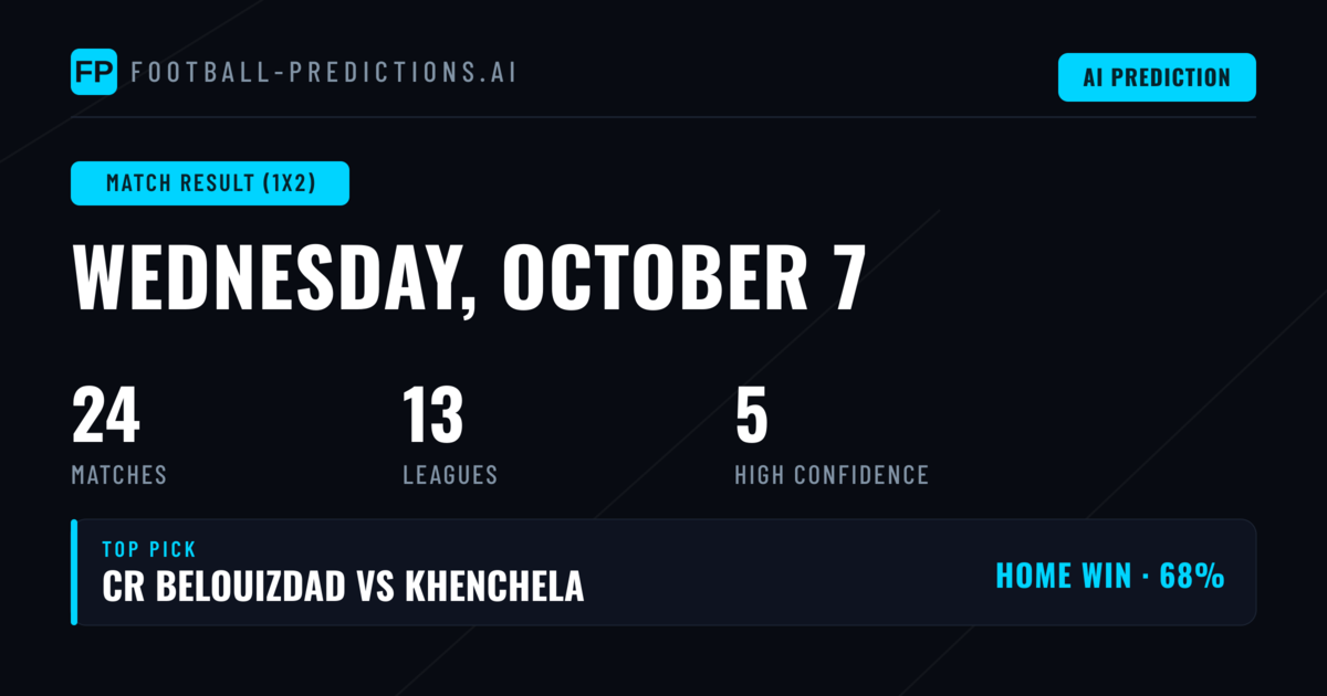 Top Match Result (1X2) Picks for 7 Oct 2026