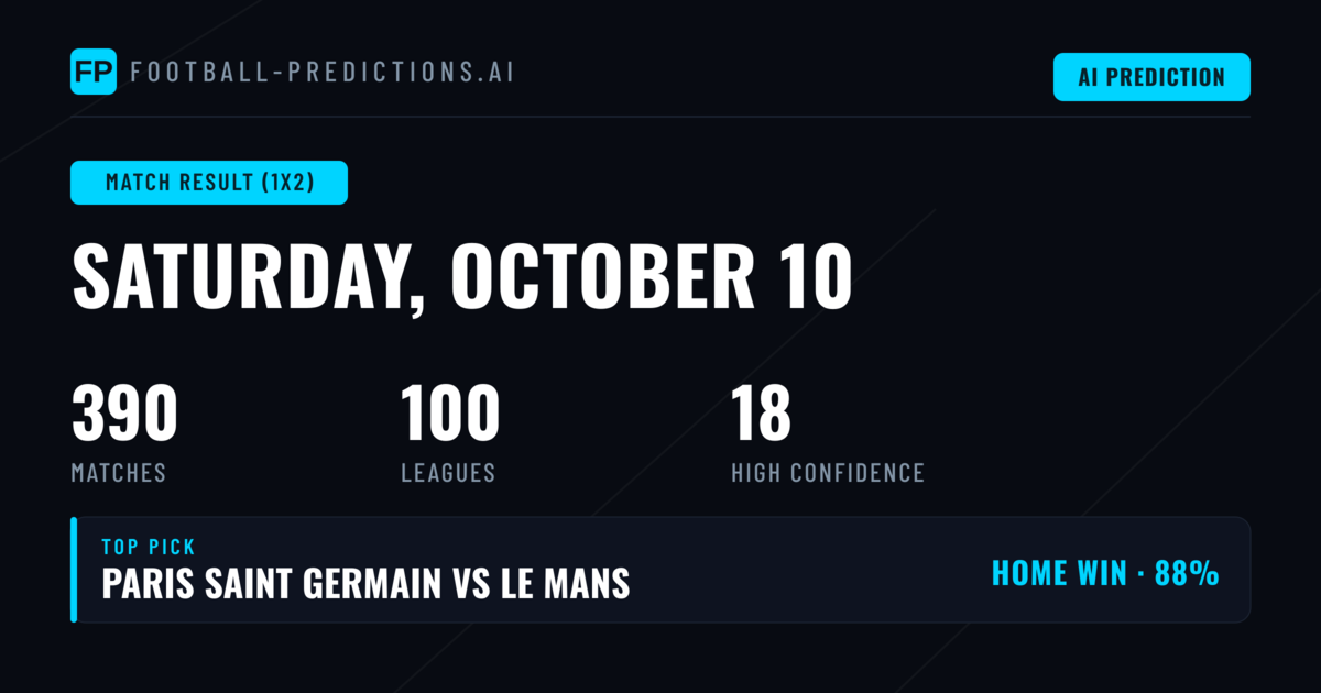 Top Match Result (1X2) Picks for 10 Oct 2026