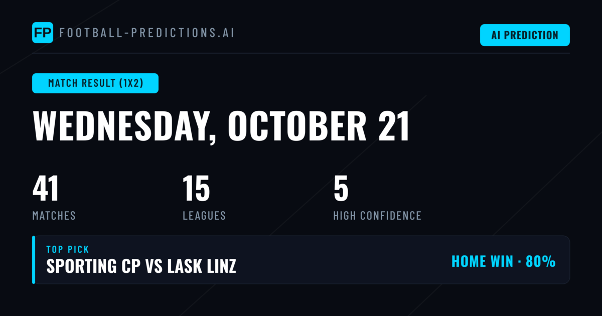 Top Match Result (1X2) Picks for 21 Oct 2026