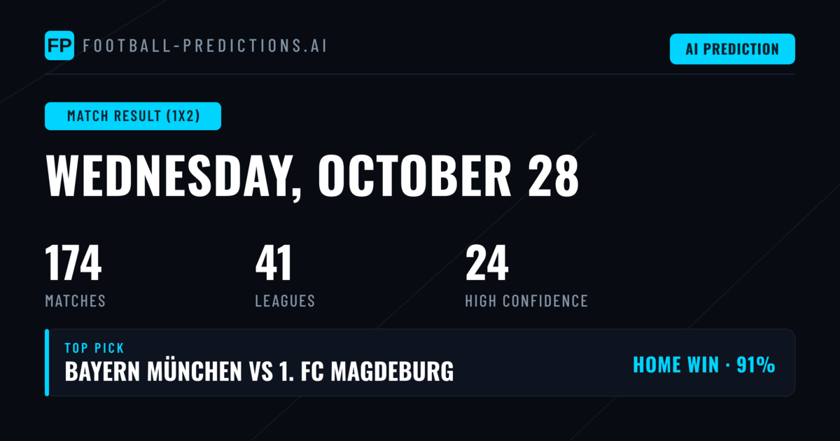 Top Match Result (1X2) Picks for 28 Oct 2026