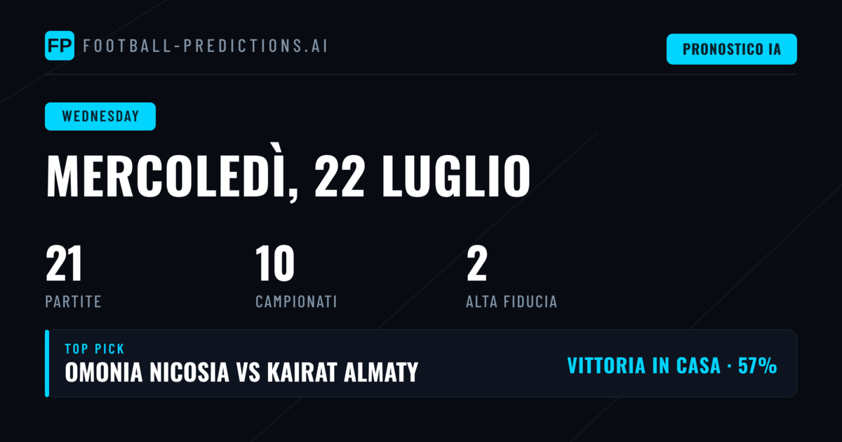 Champions League e campionati in primo piano