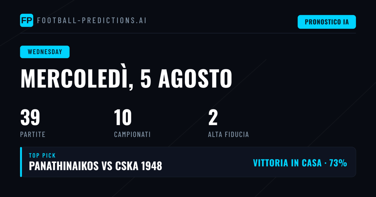 Analisi delle Quote e Valore nel Mercato 1X2