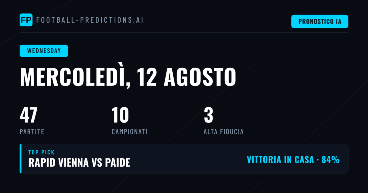 Analisi delle Quote e degli Esiti Recenti