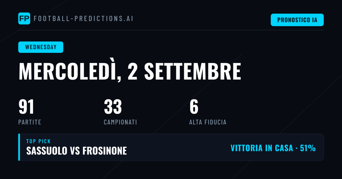 Analisi Generale e Distribuzione delle Partite