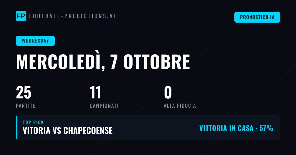 Panoramica del programma e distribuzione delle partite
