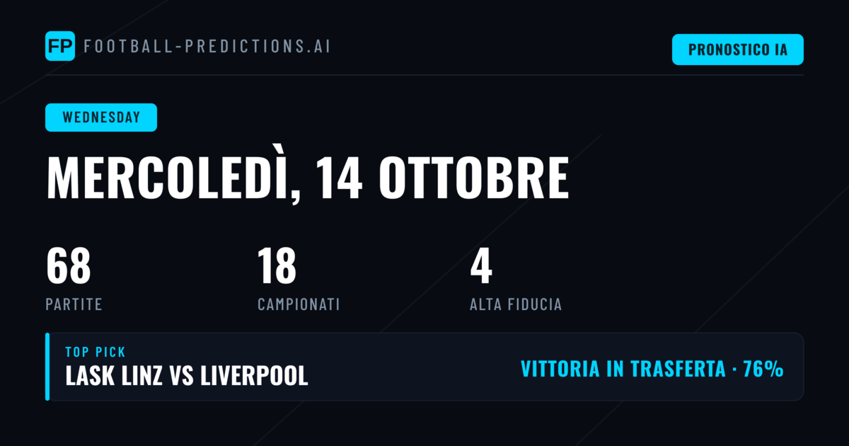 Analisi della giornata e tendenze principali